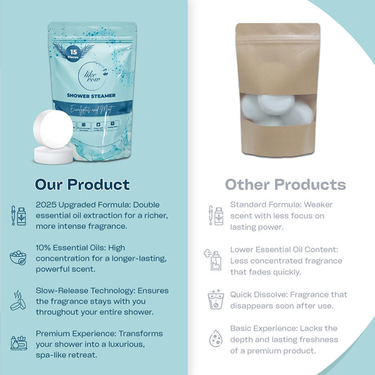 LIKEVOW eucalyptus mint shower steamer packaging highlights spa style relaxation.