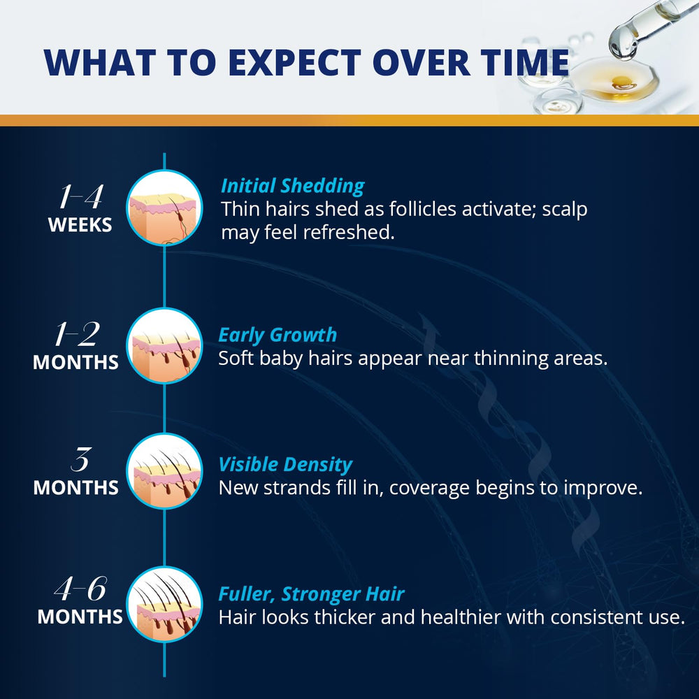 Lilivera easy daily routine depicts simple two-step application.