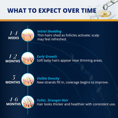 Lilivera easy daily routine depicts simple two-step application.