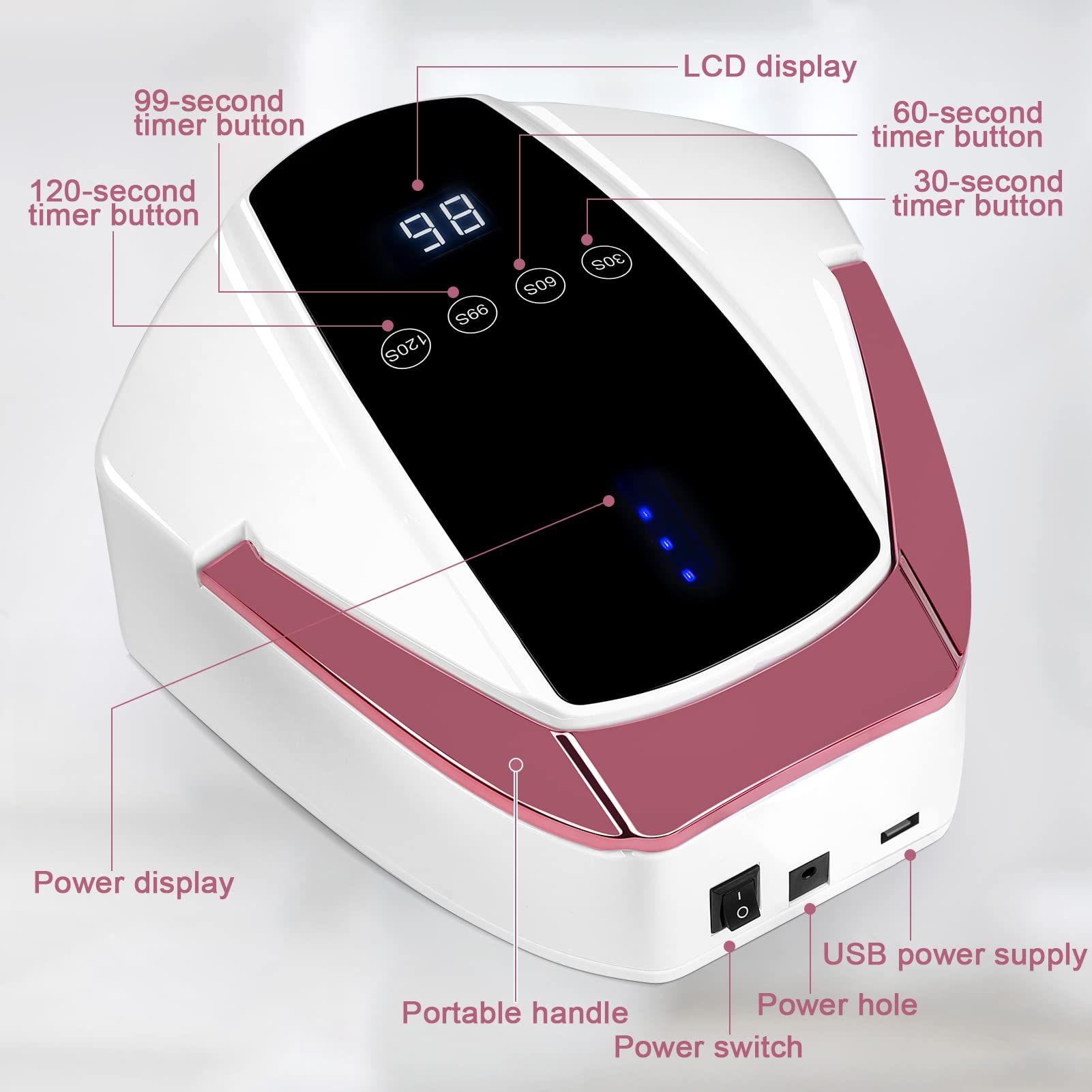 Linssy 96W nail lamp rear view with USB ports for accessories