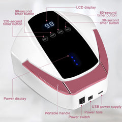 Linssy 96W nail lamp rear view with USB ports for accessories