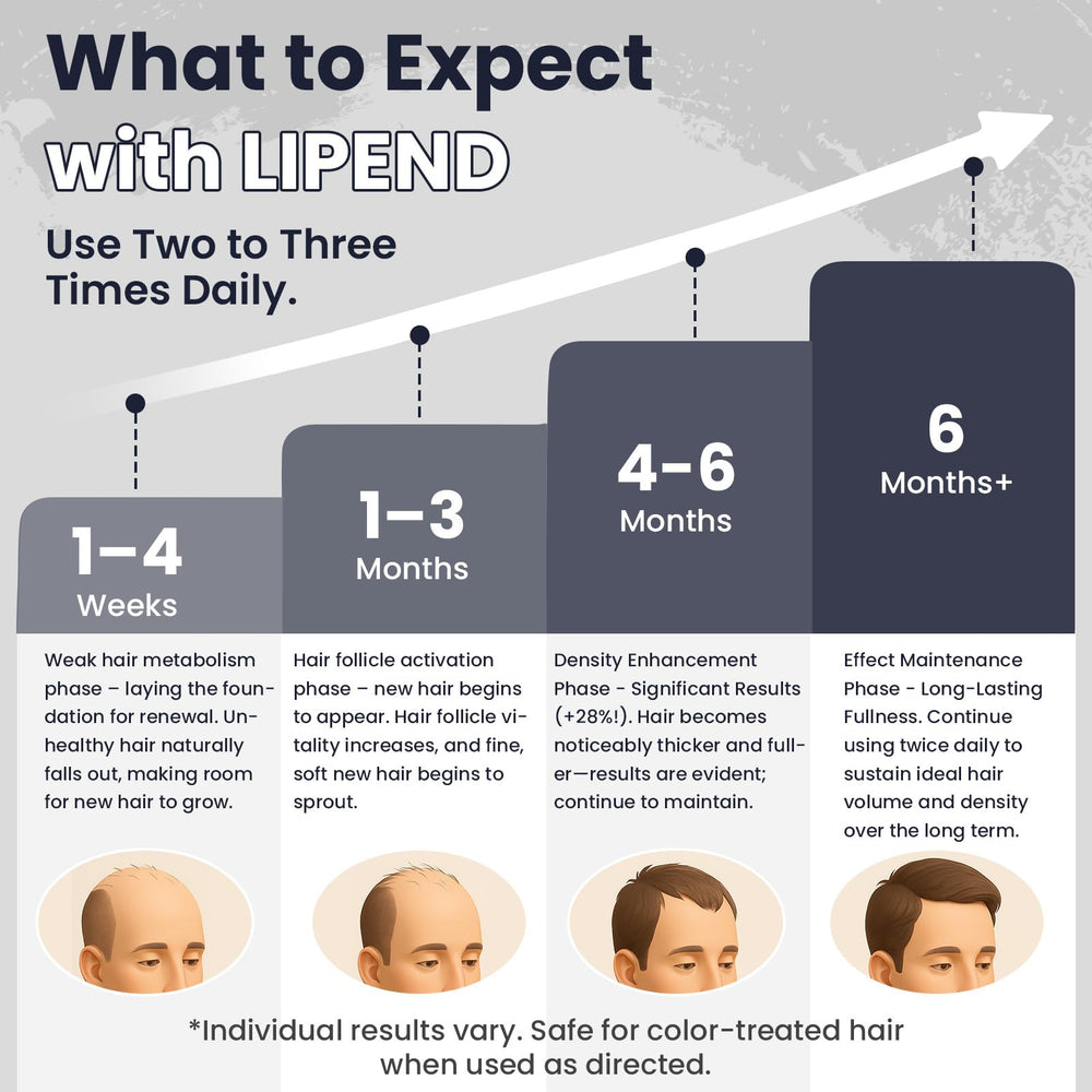 LIPEND 5% Minoxidil serum drops designed for precise thinning-area application.