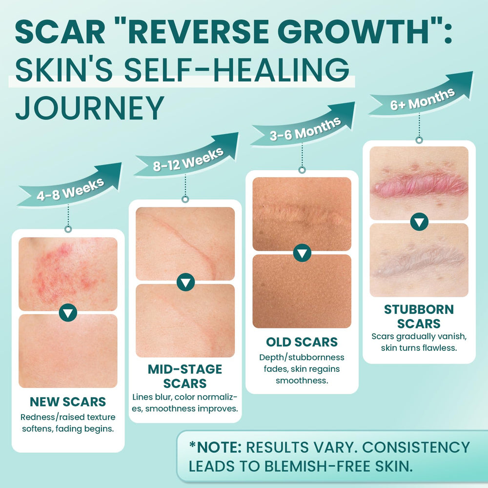 Lipend silicone scar film application demonstrates invisible protection