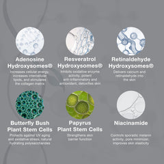 Lira Clinical PRO Retinal-Plus ingredients graphic underscores retinal, vitamin C, salicylic acid, hyaluronic acid synergy.