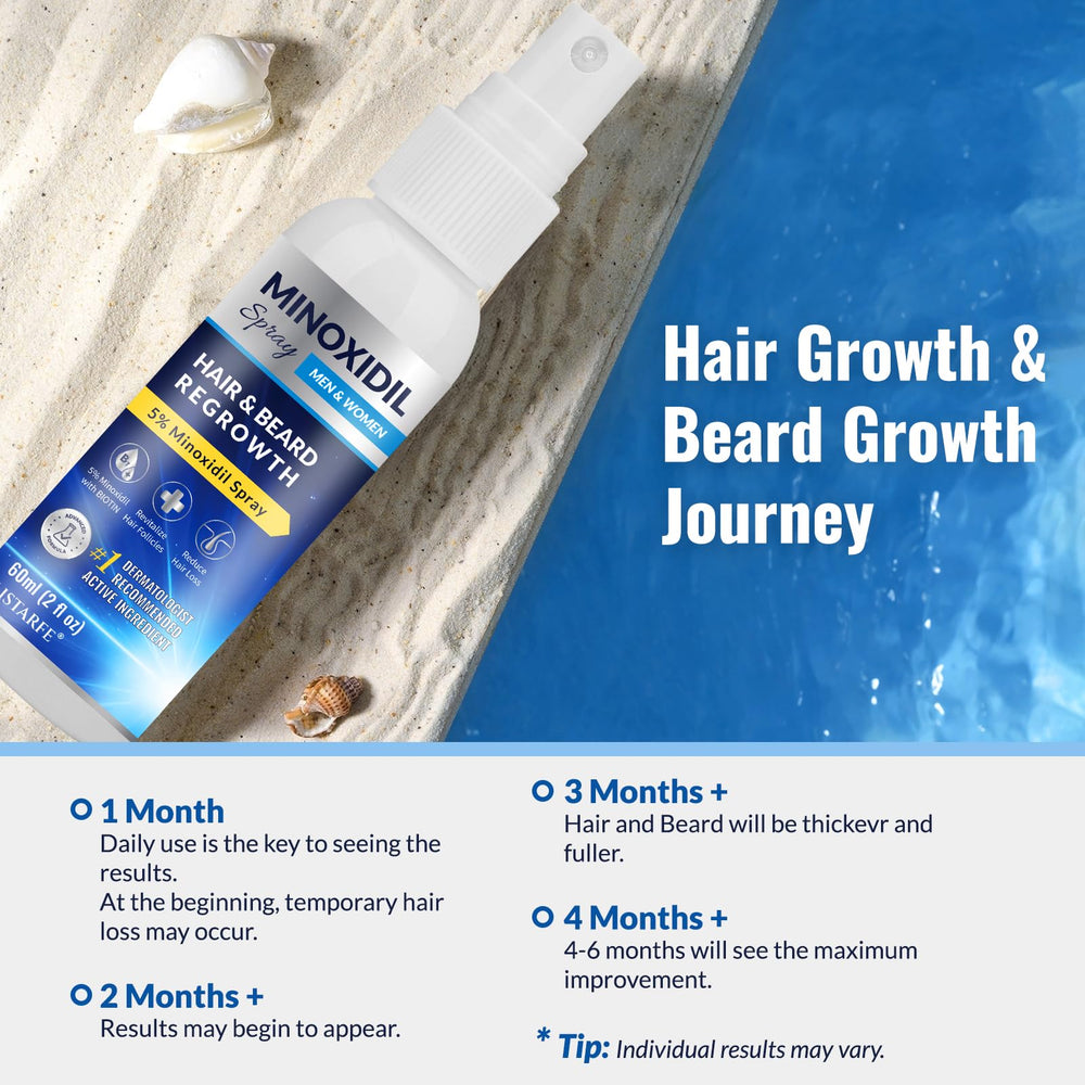 Listarfe premium minoxidil formula with biotin castor oil bottle applied daily