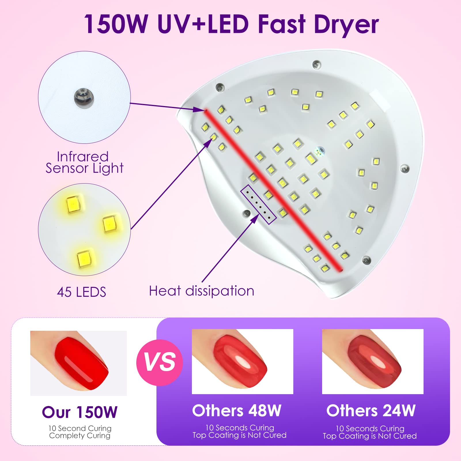 Liteland UV Nail Lamp interior with 45 LEDs for even light distribution