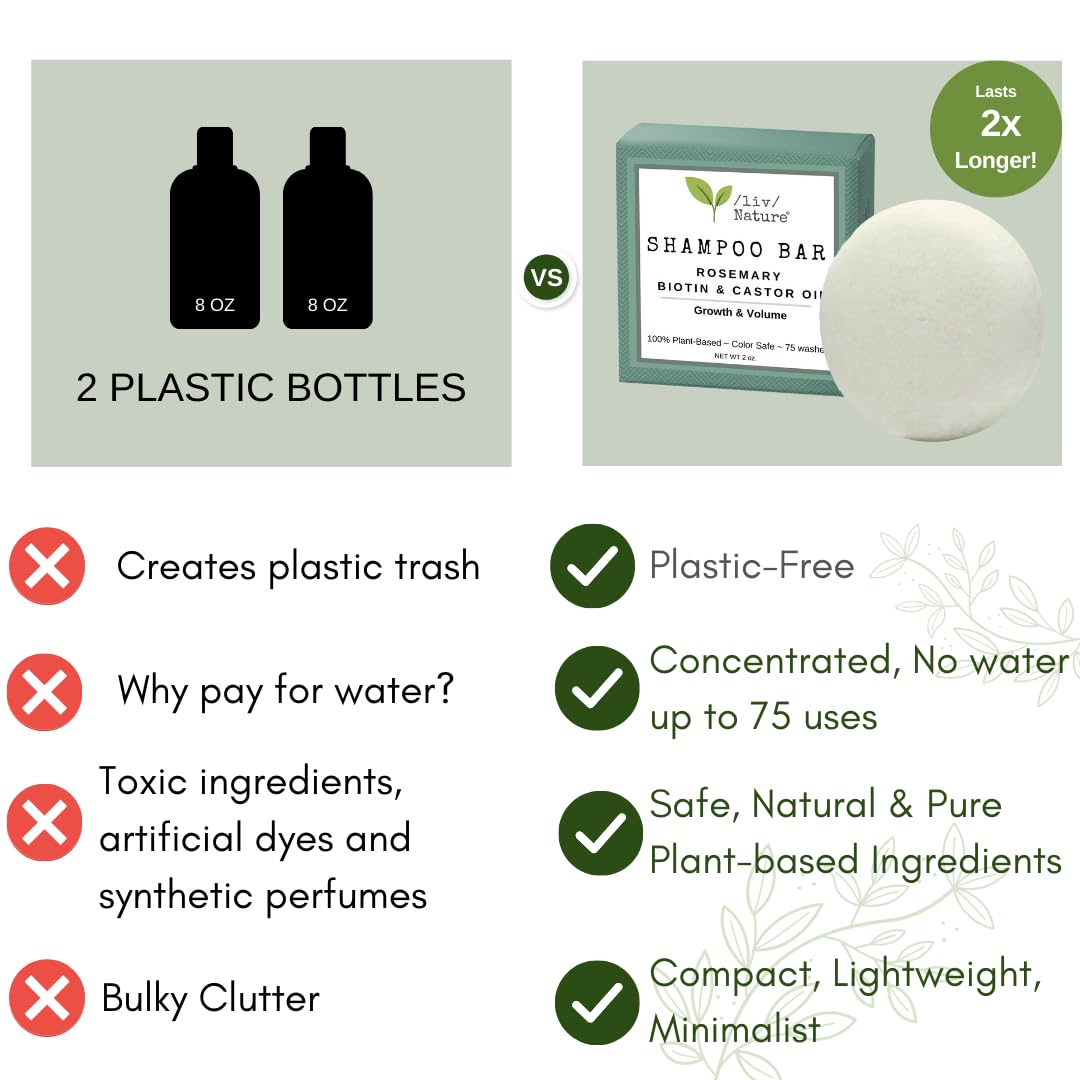 Liv Nature clean-ingredients image highlights SLS-free, PFAS-free formula.