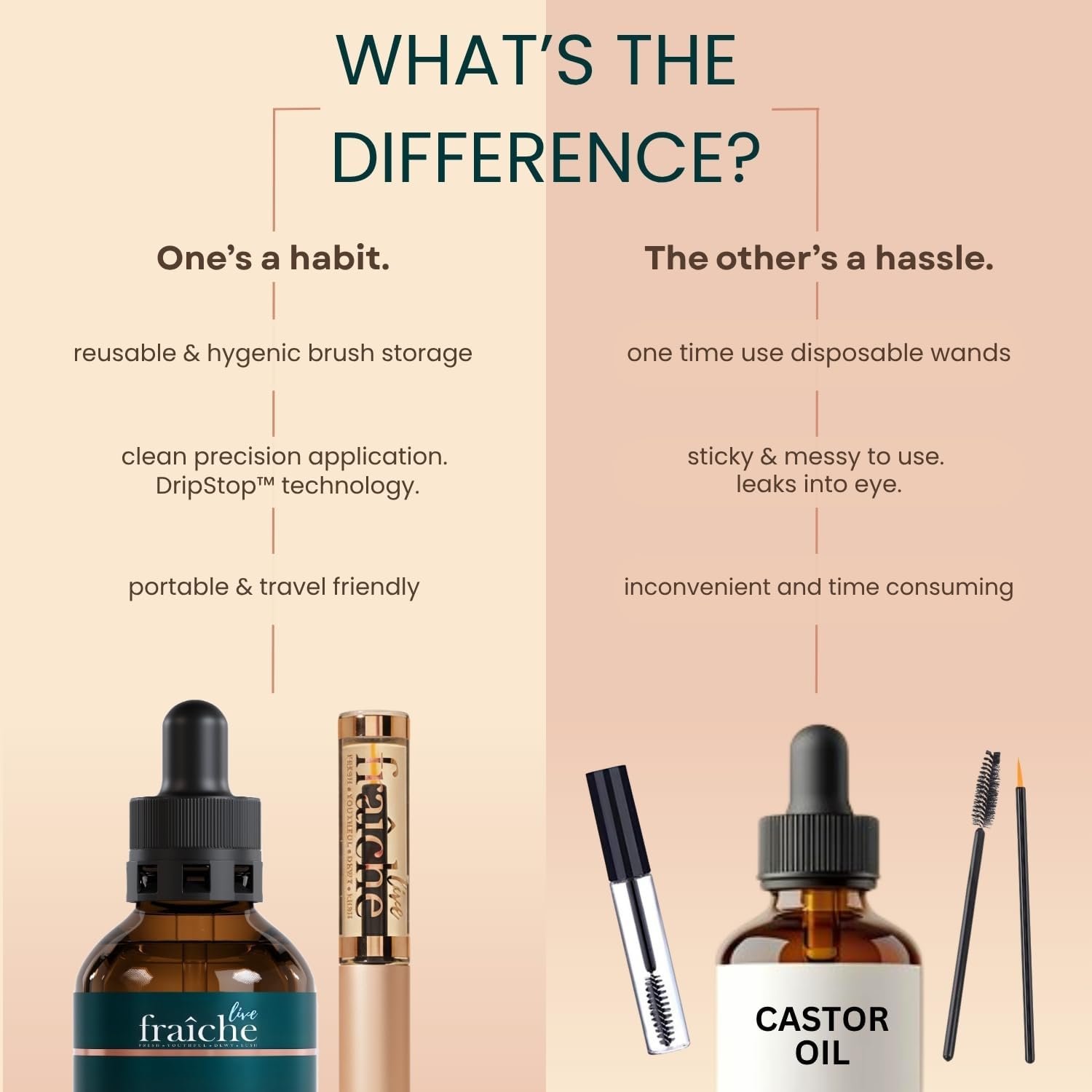 Gift-ready Live Fraiche packaging showcasing premium castor oil.