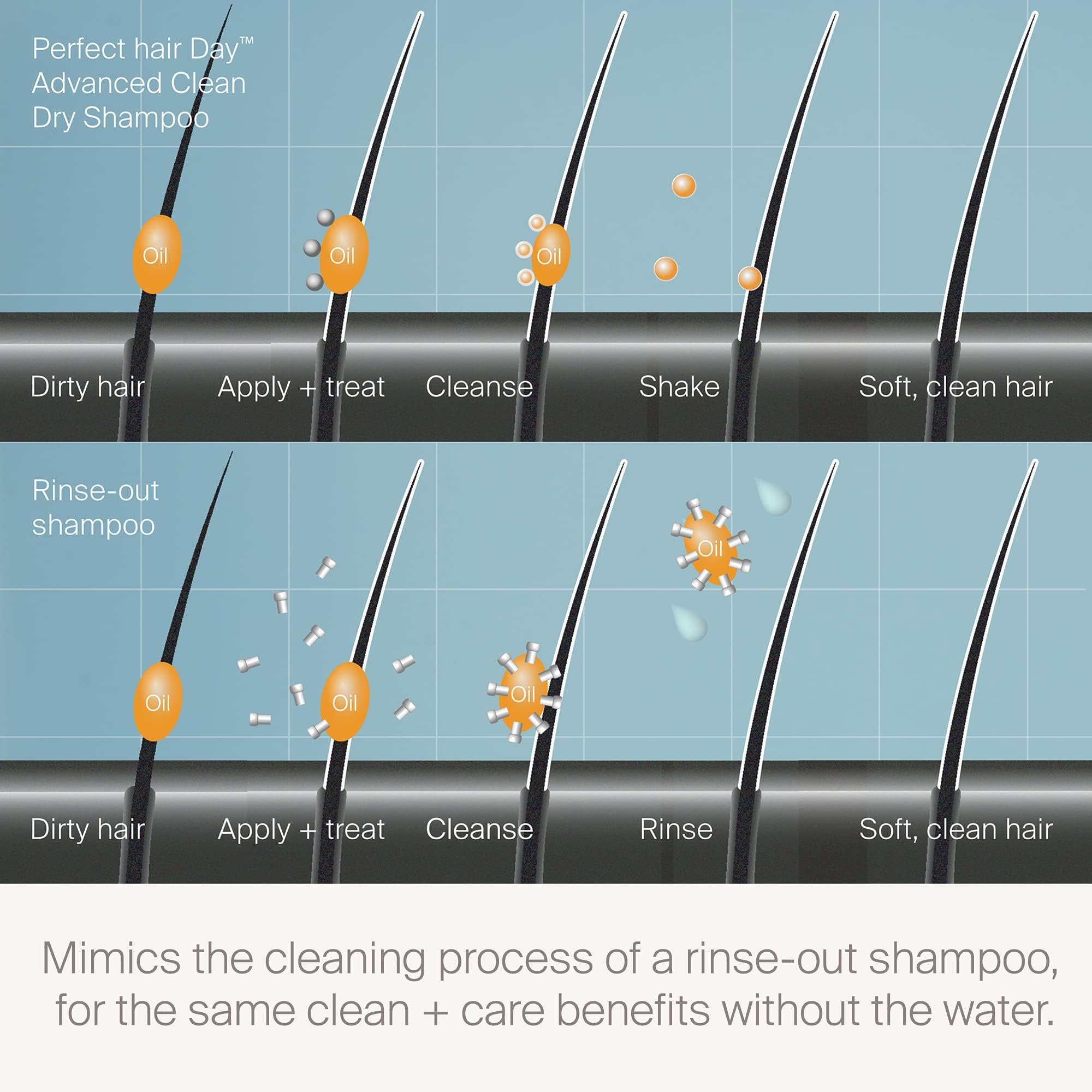 Living Proof Dry Shampoo packaging design highlighting advanced clean technology