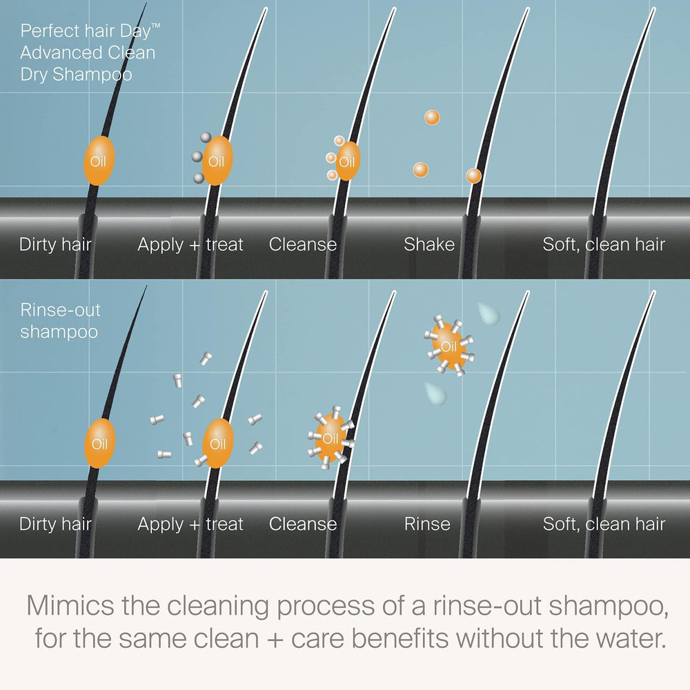 Living Proof Dry Shampoo packaging design highlighting advanced clean technology