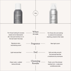 Living Proof phd dry shampoo root lift showing refreshed crown and volume.