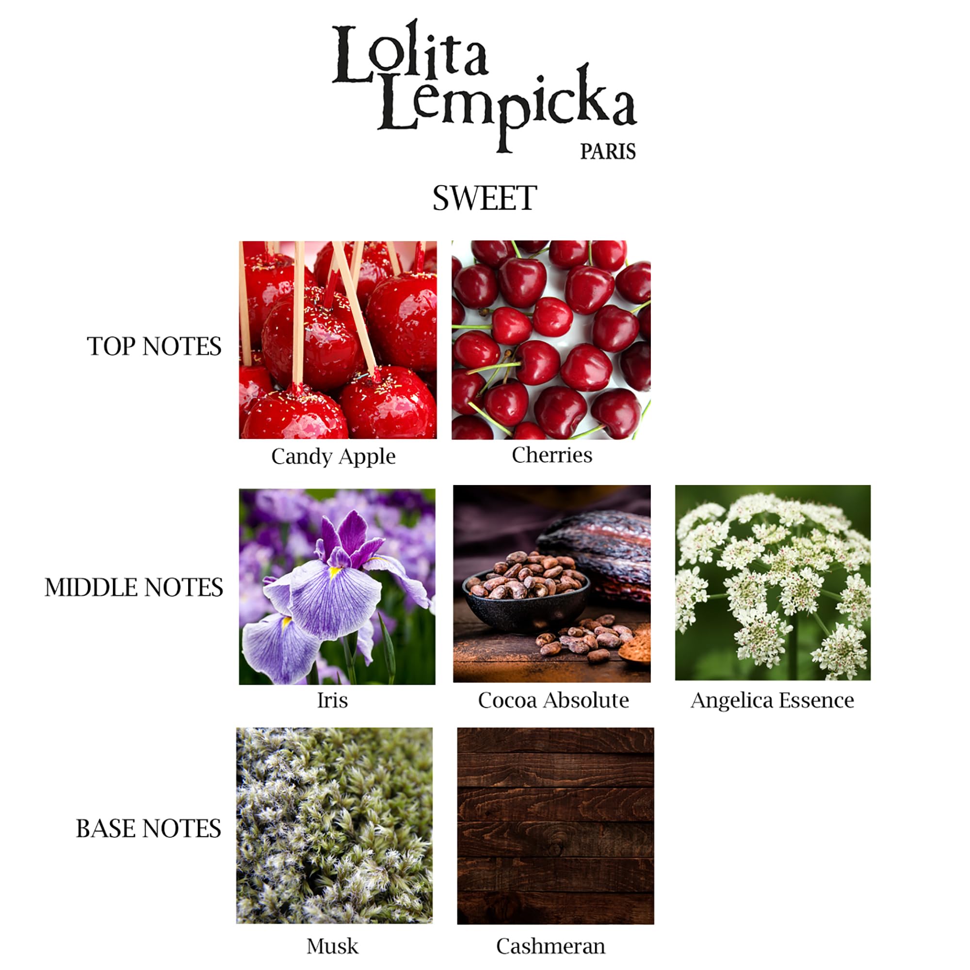 Lolita Lempicka Sweet travel spray convenient on the go fragrance option