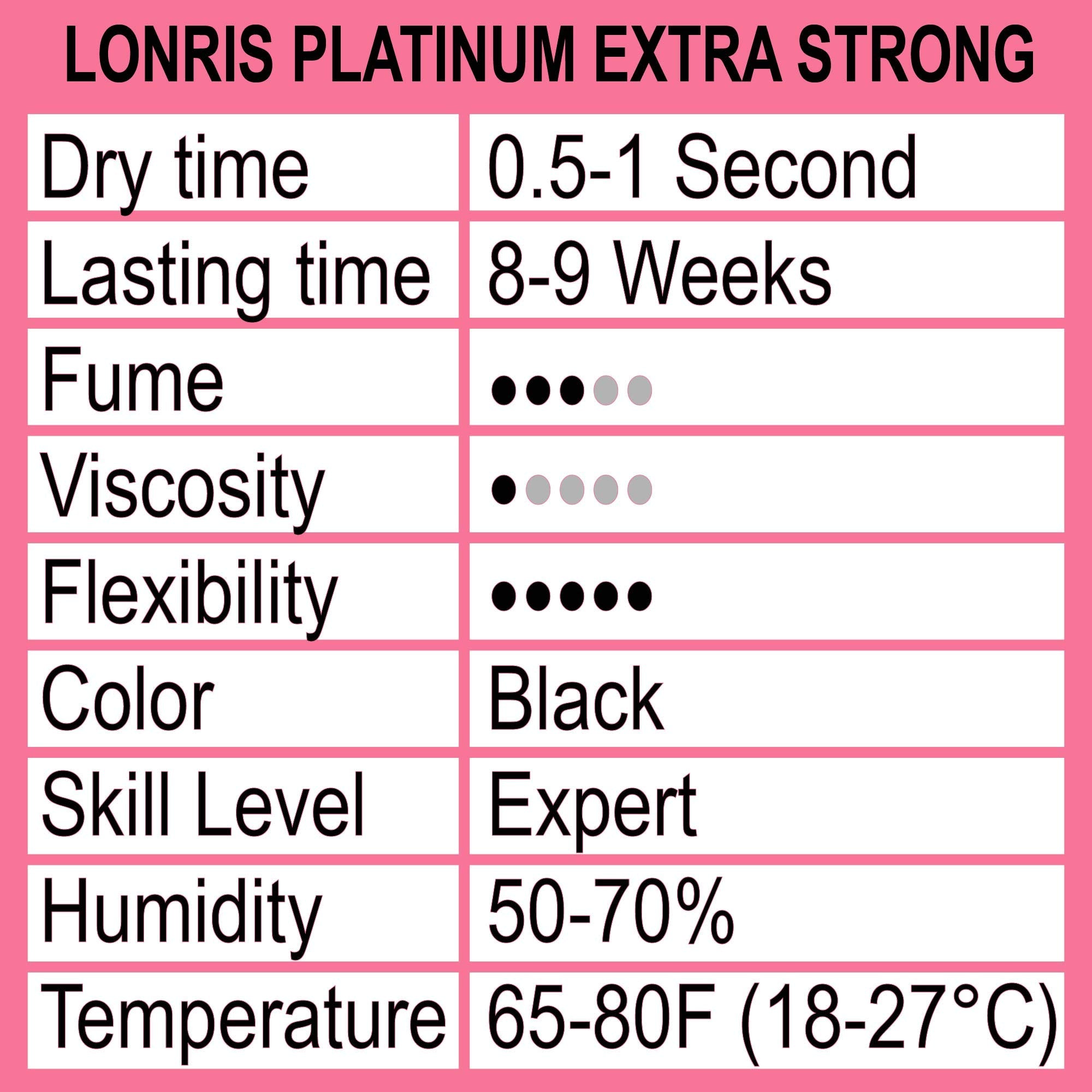 LONRIS glue with fast drying action for efficient extension application.