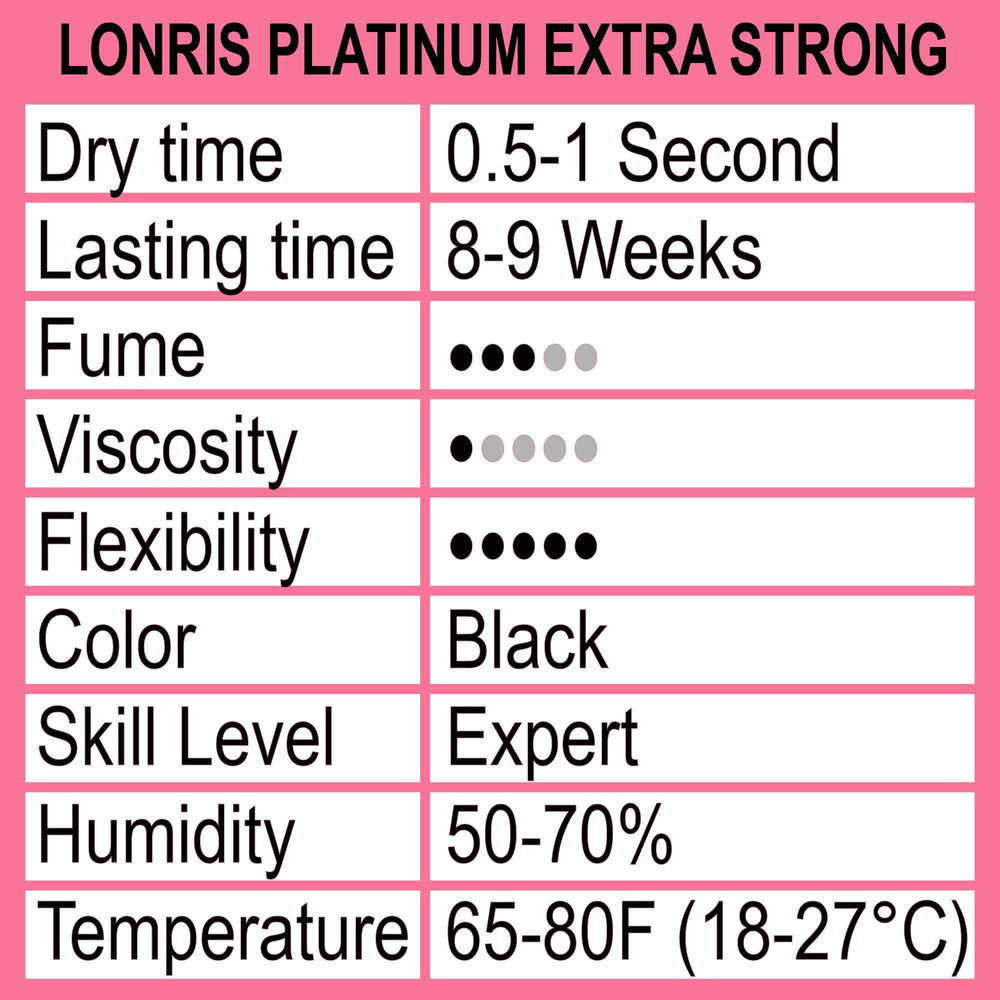 LONRIS glue with fast drying action for efficient extension application.