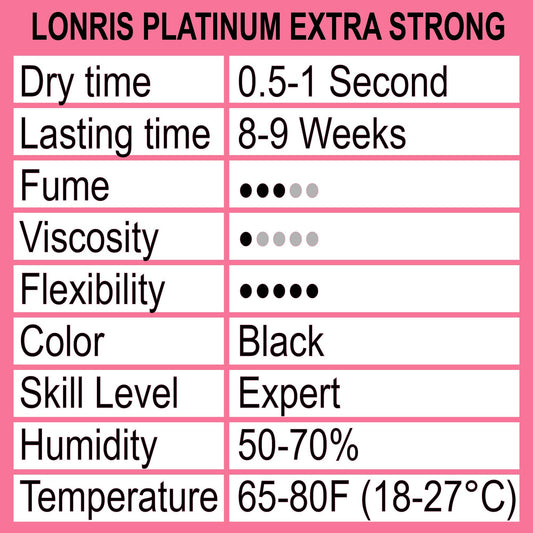 LONRIS glue with fast drying action for efficient extension application.