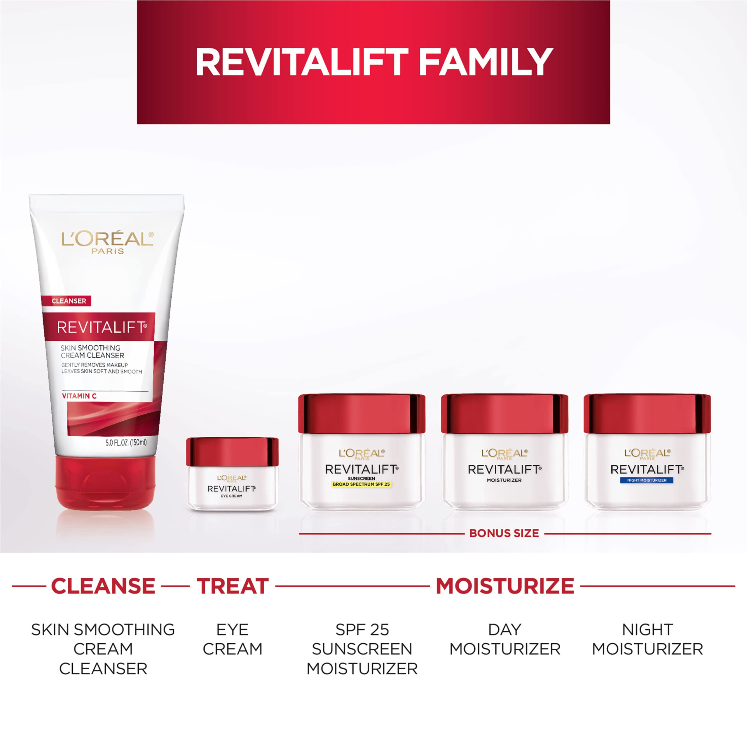 Dermatologist-tested Revitalift label indicating sensitive-skin suitability