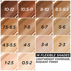 Swatch of True Match on skin showing luminous, natural nude finish