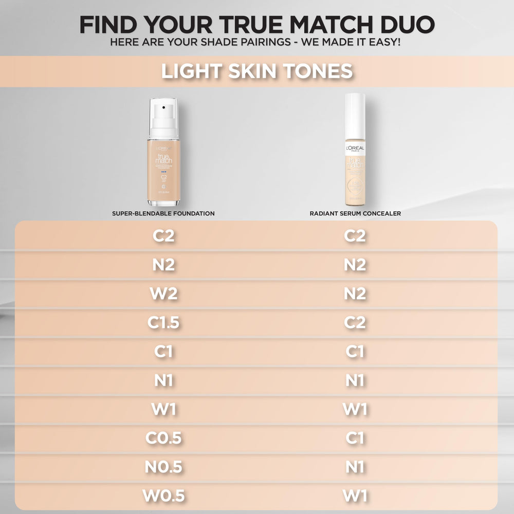 Icon highlighting caffeine in L’Oréal Paris concealer for refreshed look