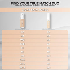 Icon highlighting caffeine in L’Oréal Paris concealer for refreshed look