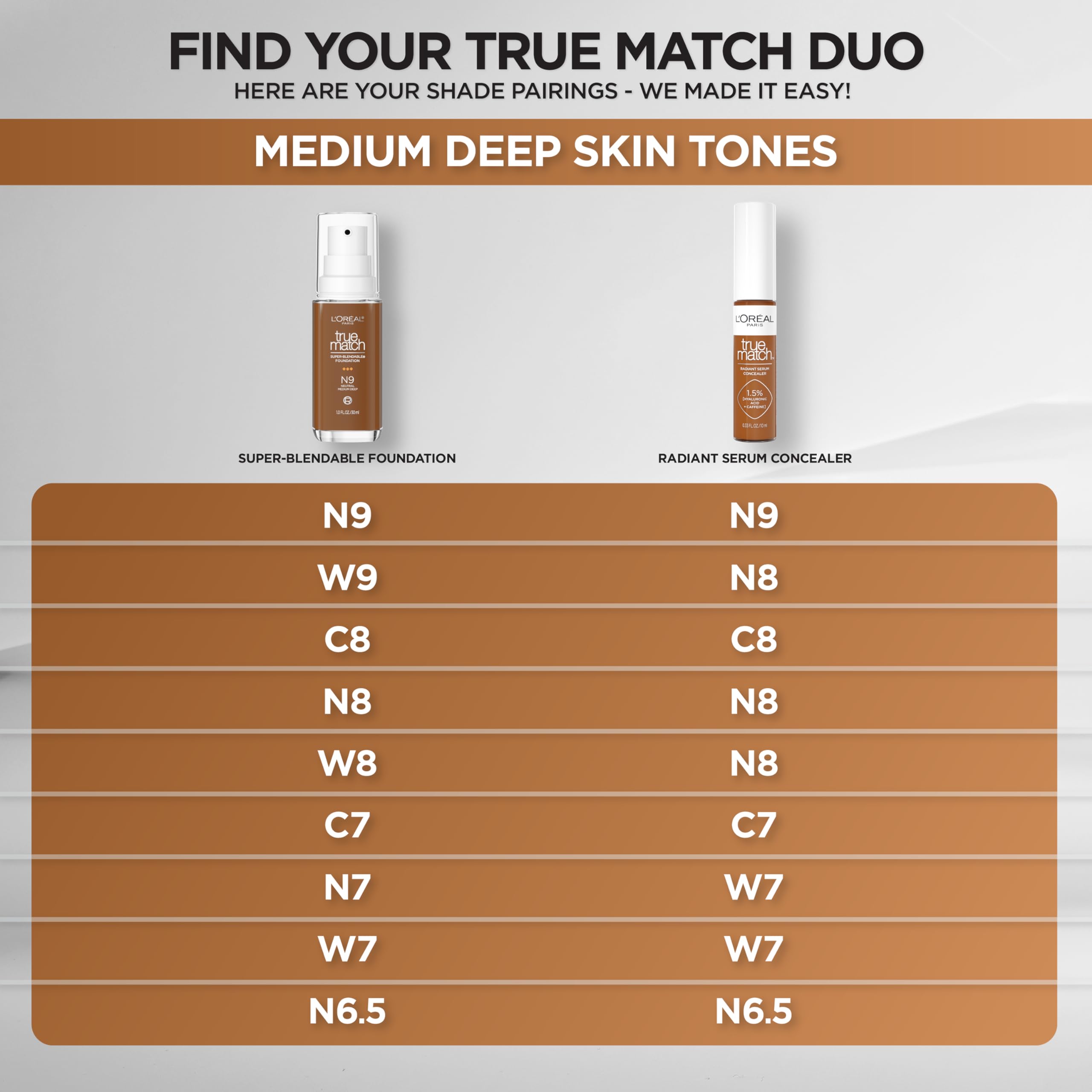 L'Oreal Paris True Match Radiant Serum Concealer dermatologist-tested for sensitive skin.