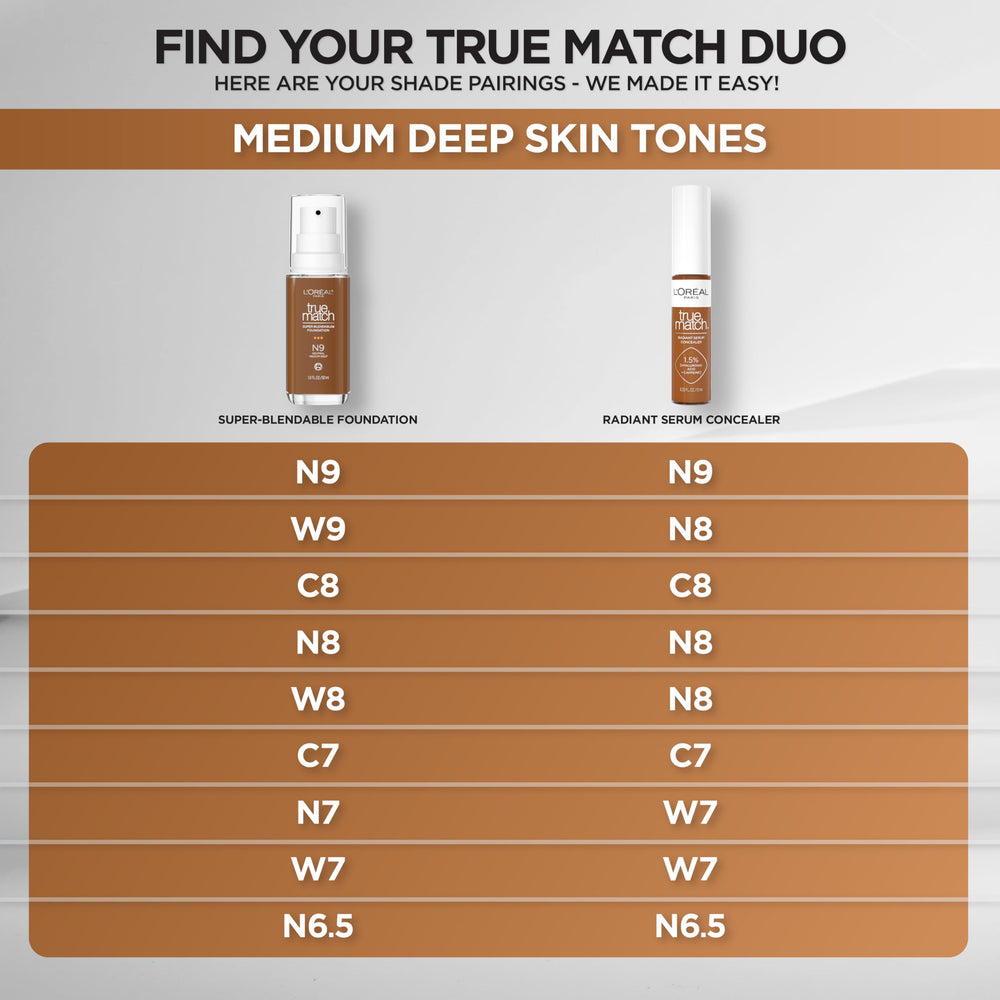 L'Oreal Paris True Match Radiant Serum Concealer dermatologist-tested for sensitive skin.