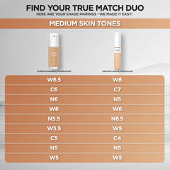 L'Oreal Paris True Match Radiant Serum Concealer in use for highlighting and brightening.