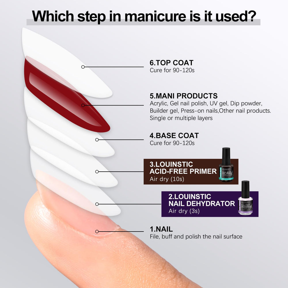 LOUINSTIC complete kit includes nail tools for streamlined prep.