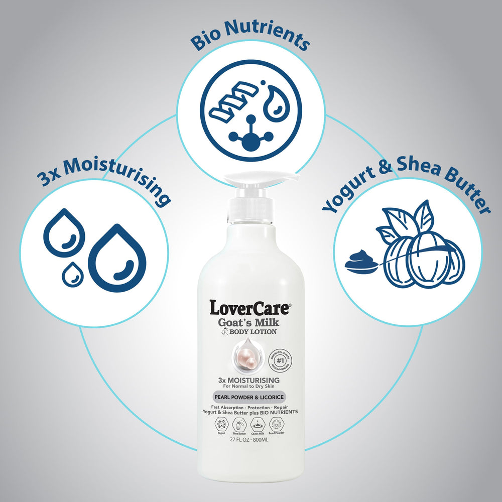 Lover's Care Goat Milk Lotion packaging box and branding.