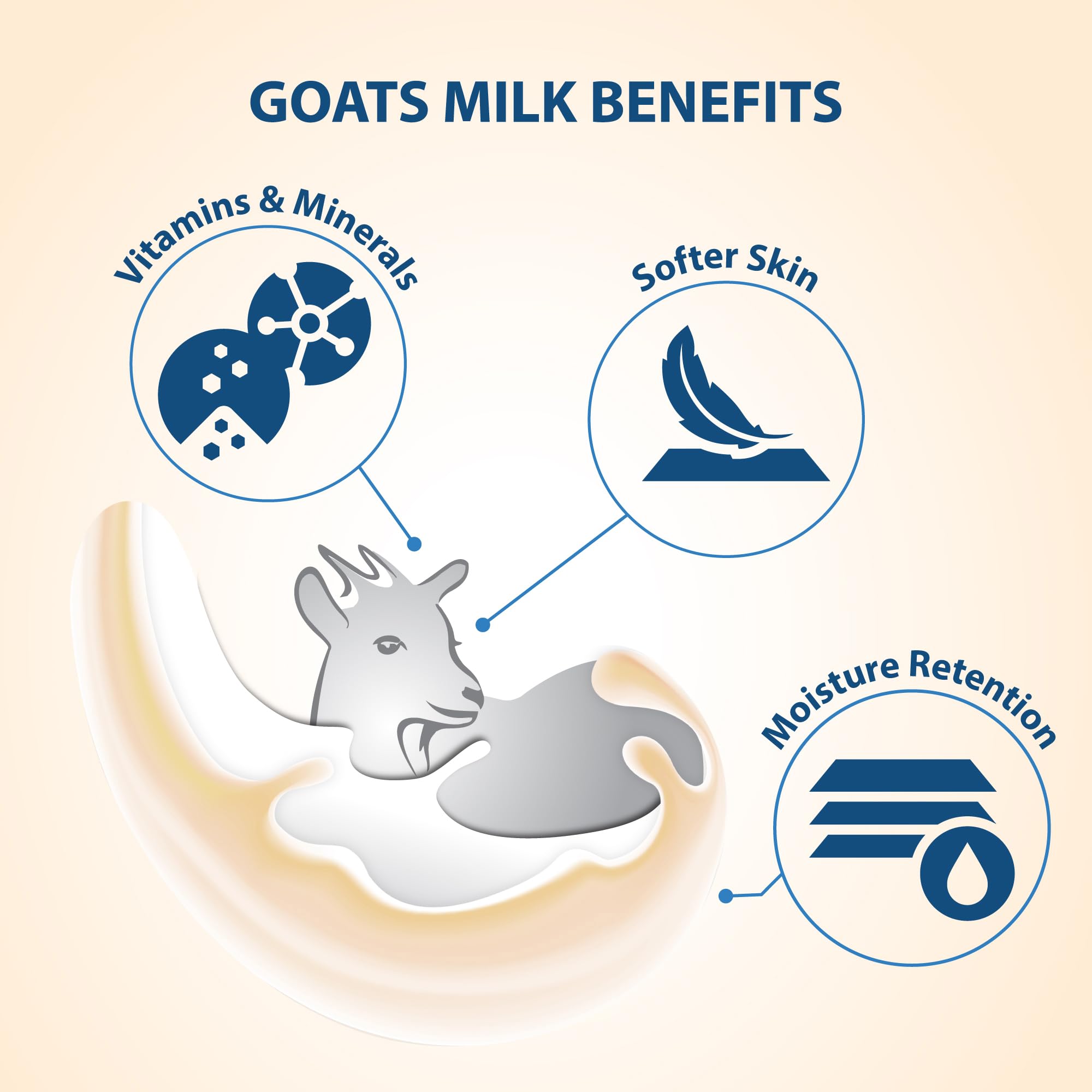 Lover's Care Goat Milk Body Wash foam pump delivering rich, gentle cleansing.