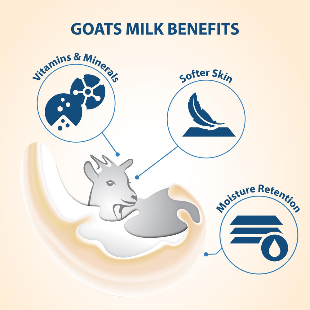 Lover's Care Goat Milk Body Wash foam pump delivering rich, gentle cleansing.