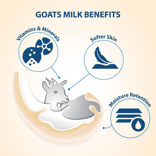 Lover's Care Goat Milk Body Wash foam pump delivering rich, gentle cleansing.