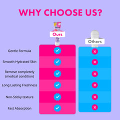 LOYNU’s mushroom extract blend signals plant-based odor control and hydration.