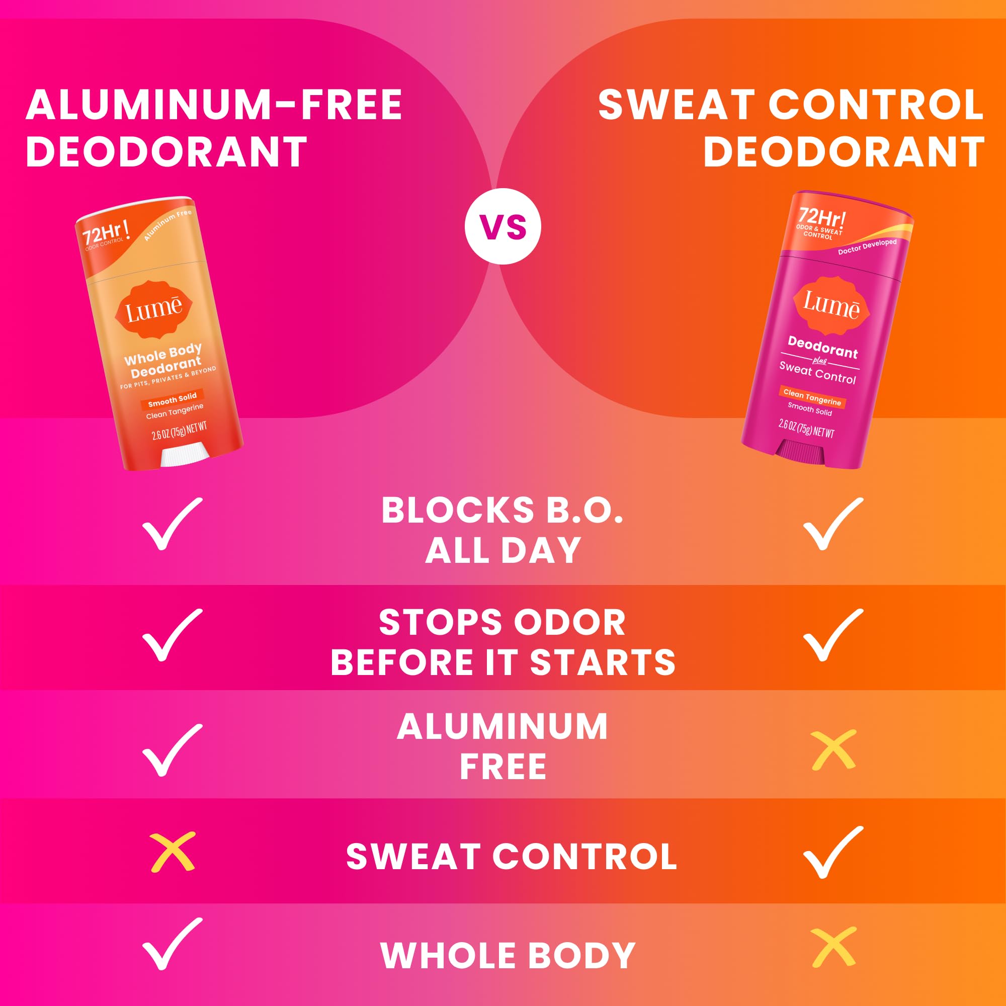 Lume Deodorant Plus skin-loving baking soda free formula on display