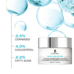 LuminaSkin natural cholesterol boost visual emphasizes barrier support for firmer skin.