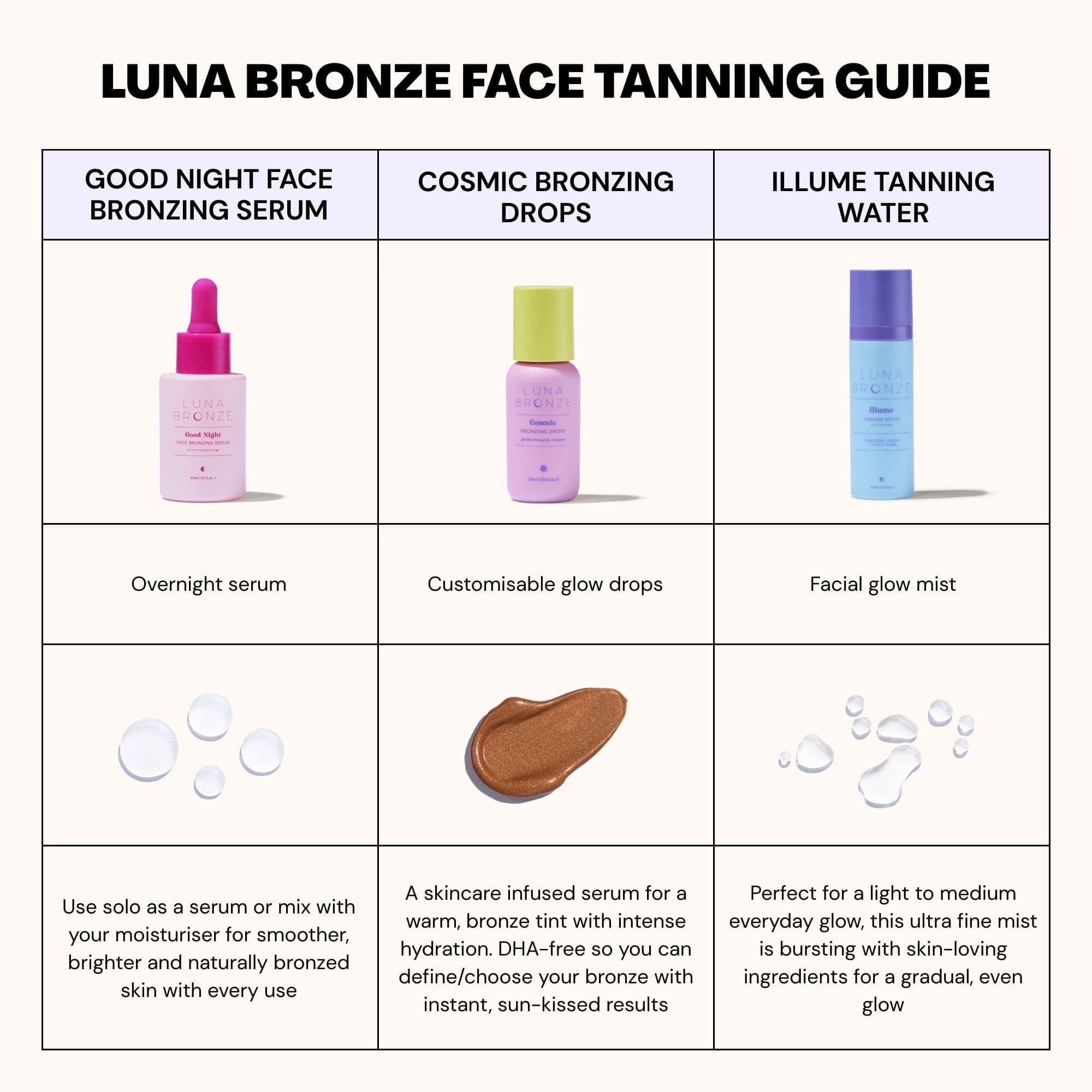 Luna Bronze Good Night Drops night routine setup for simple skincare ritual.