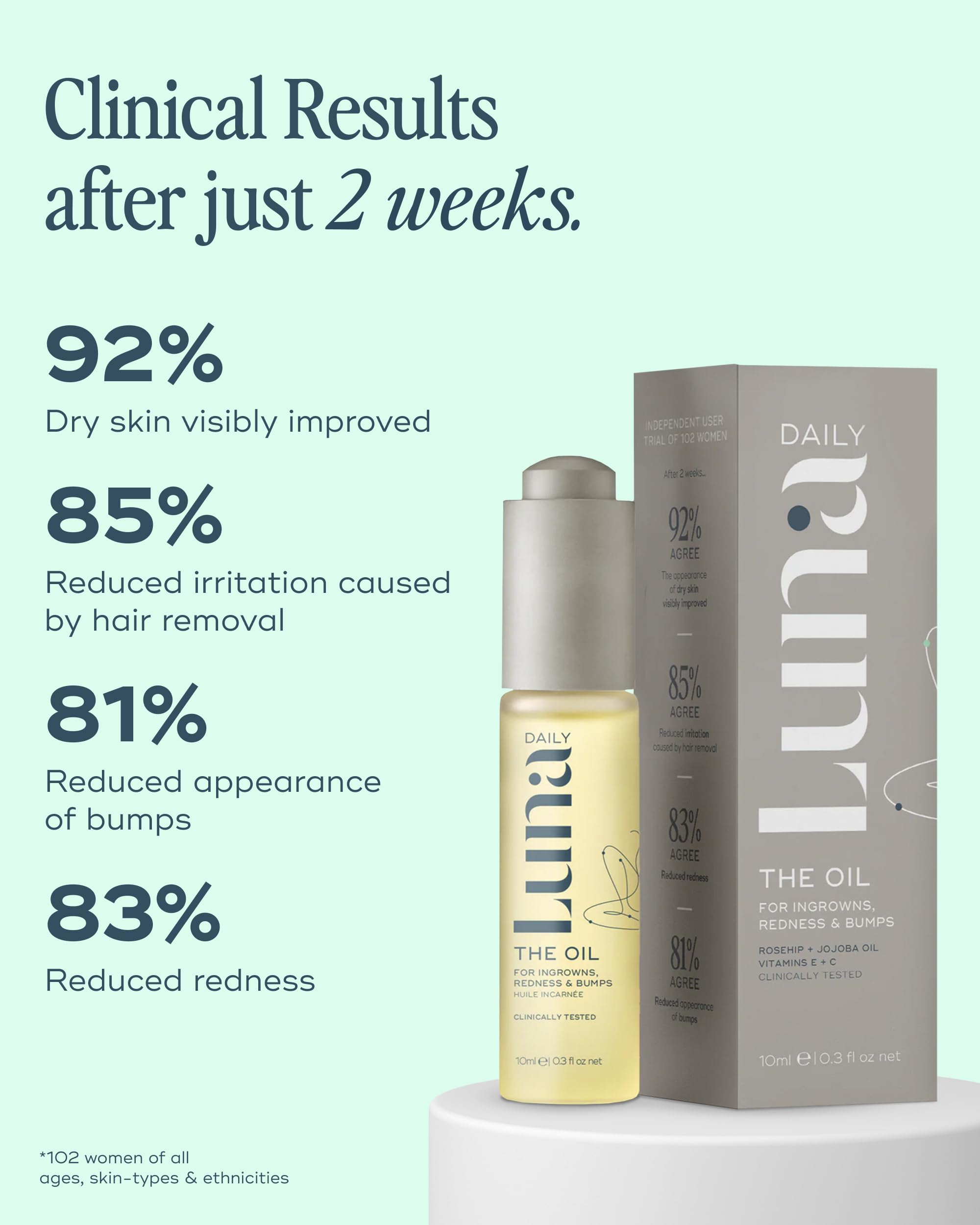 Luna Daily Mini Ingrown Hair Oil rosehip formula label highlights natural ingredients