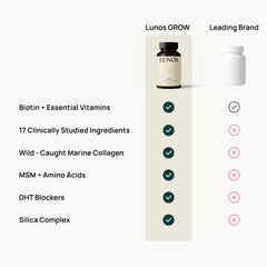 Lunos Grow Hair scientific label signals third-party testing and quality.