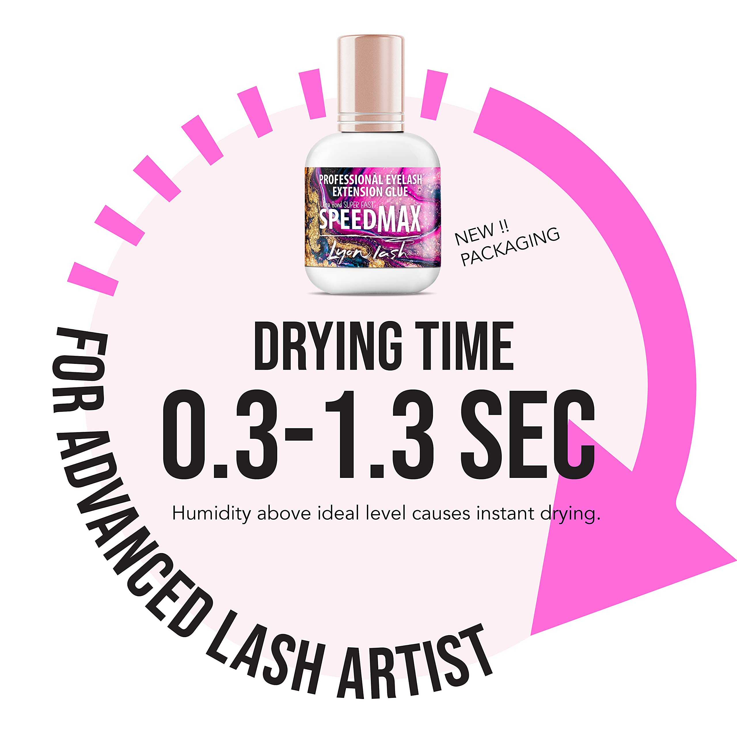 Lyon Lash SPEEDMAX gel texture close-up highlights smooth adhesion for clean extensions.