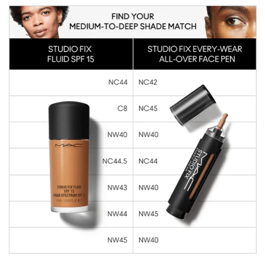MAC Studio Fix NW40 concealer on skin displaying natural matte finish.