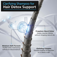 Macujo Aloe Rid detox shampoo with video guides icon for support