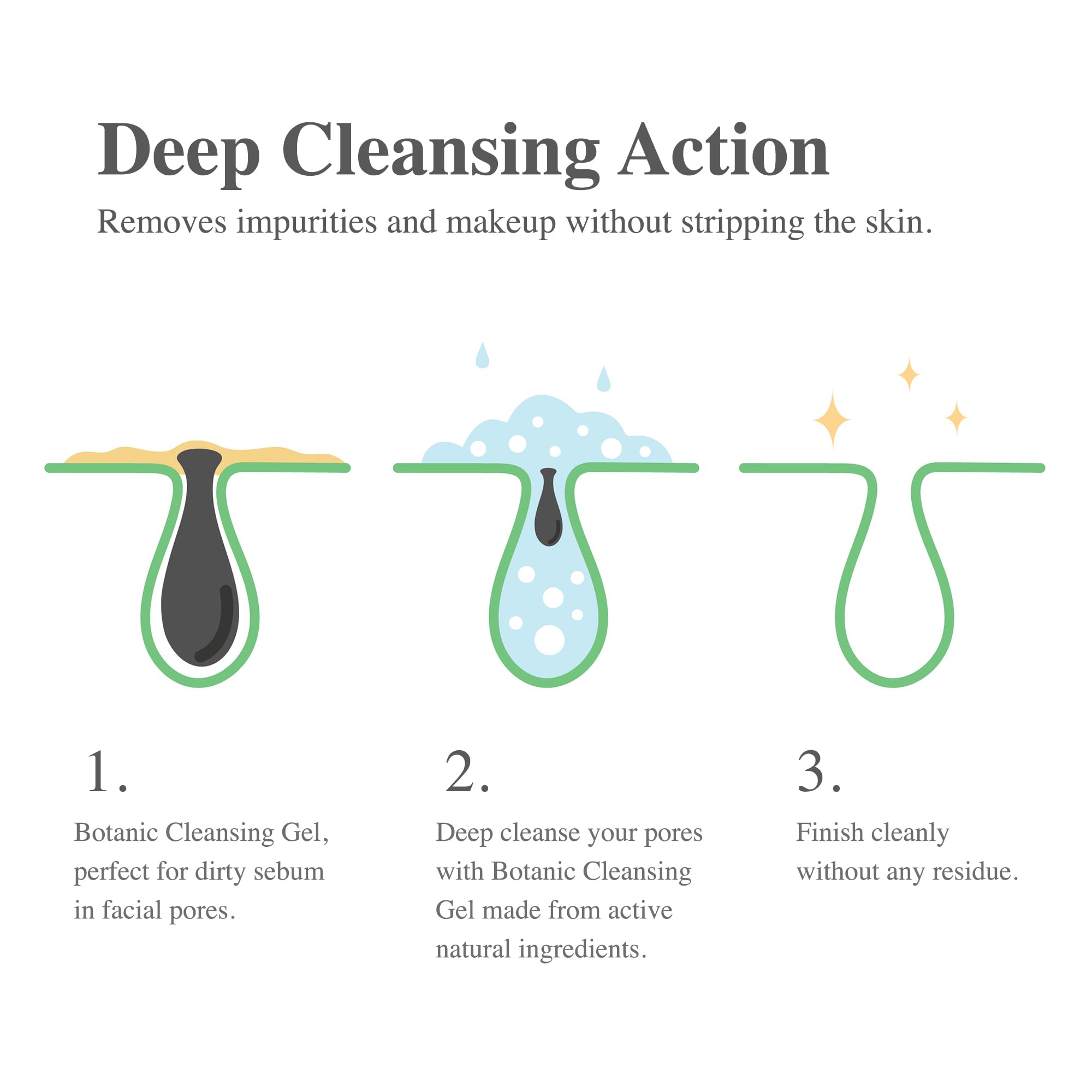 Madeca DERMA Botanic Cleansing Gel with Tea Tree for refreshing skin feel.