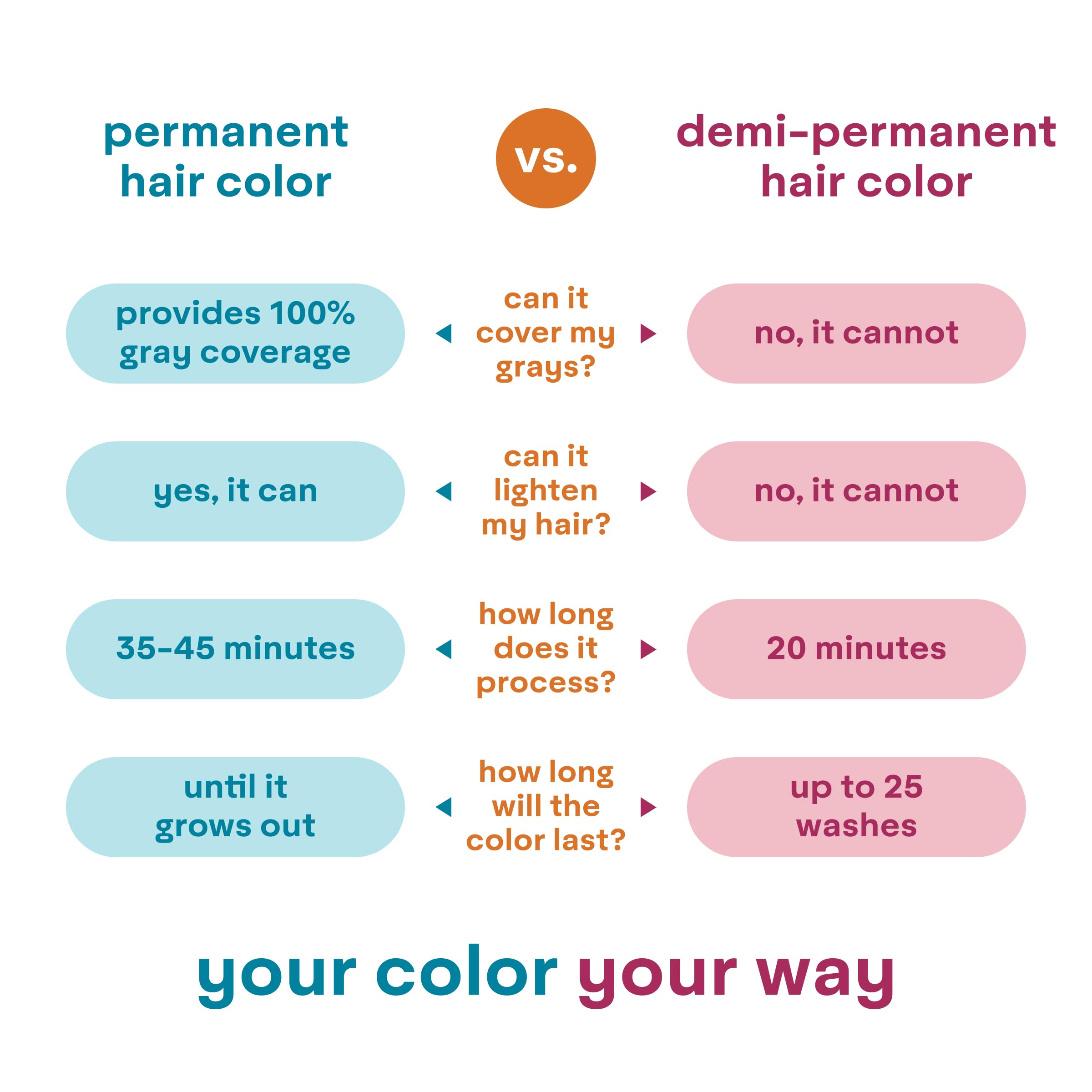 Madison Reed ColorWonder hair shine after dye close-up