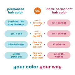 Two-pack Madison Reed ColorWonder box signaling value and convenience