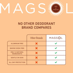 Sweet almond oil and beeswax nourish sensitive underarm skin