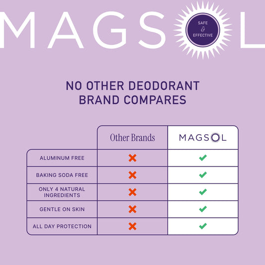 Magsol Organics lavender deodorant application underarm for daily wear