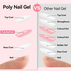 Makartt at-home manicure setup demonstrates quick cure and salon-quality results.