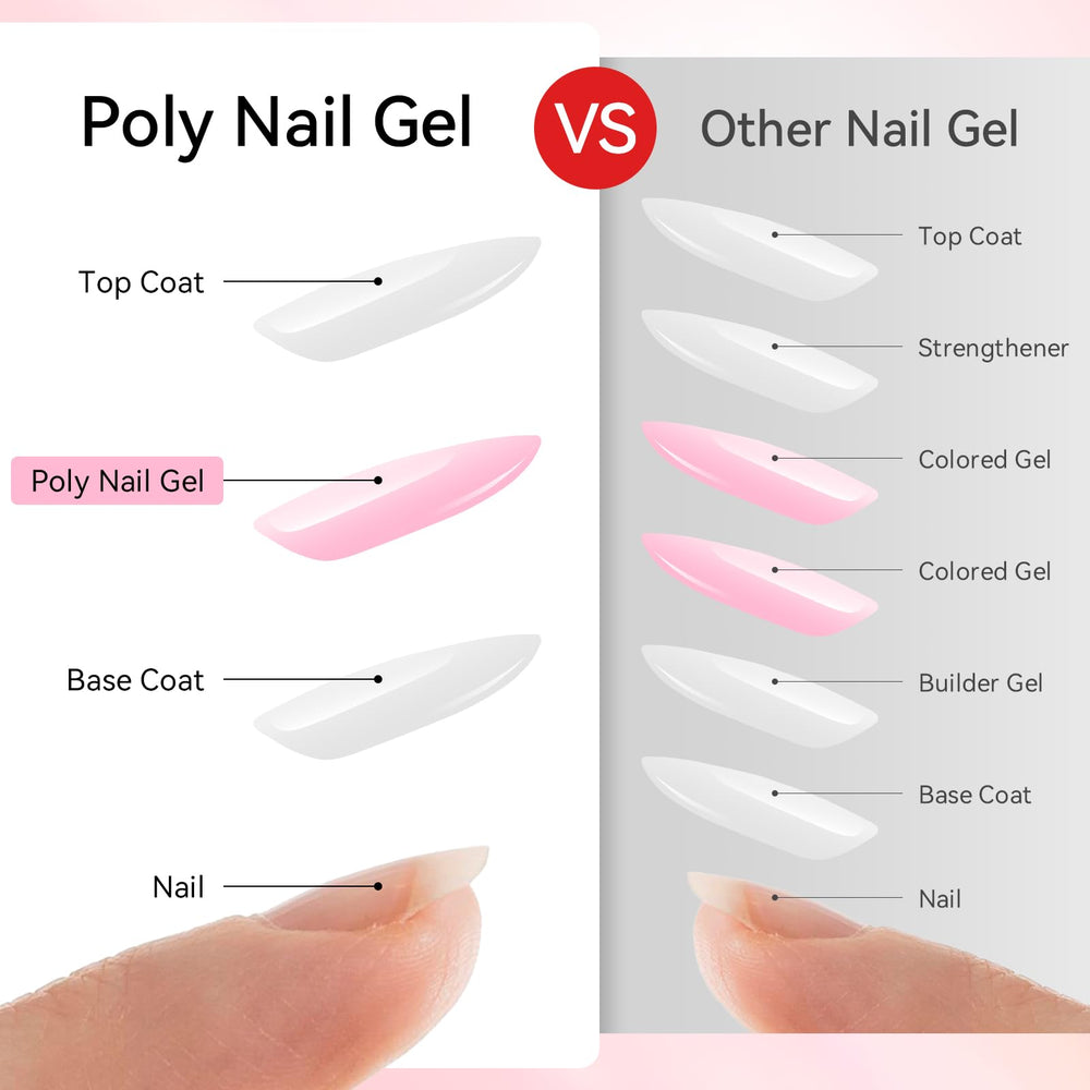 Makartt poly nail gel set pastel green swatches for fresh looks