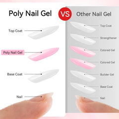 Makartt poly nail gel set pastel green swatches for fresh looks