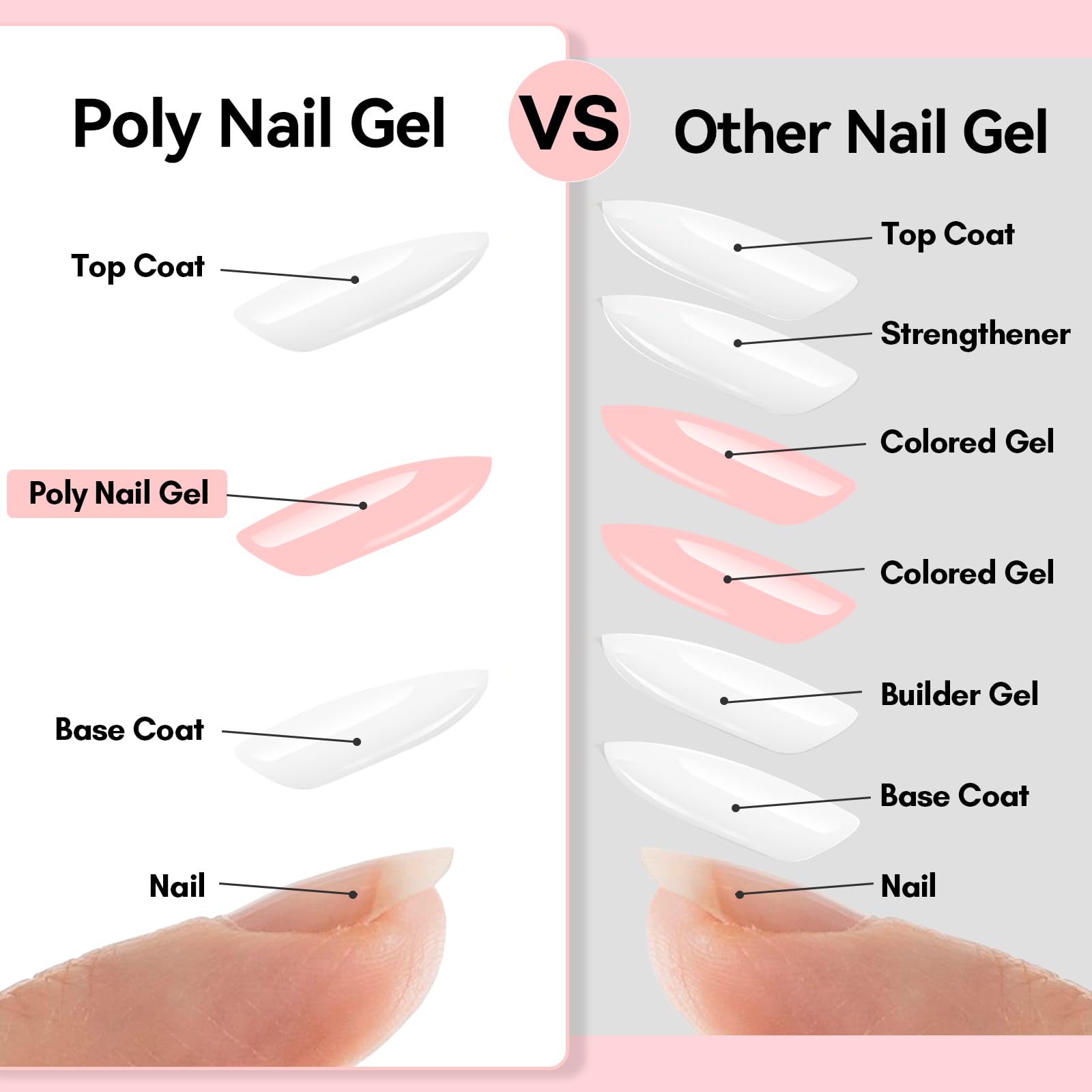 Nail forms used for 3D sculpting with Makartt gel.