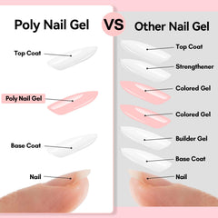 Nail forms used for 3D sculpting with Makartt gel.